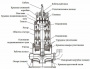 Погружной канализационный насос Waterflow WQ группы A 10-19-1.5