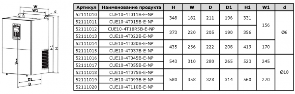 Преобразователь частоты VANDJORD CUE10-4T110B-E-NP 52111020