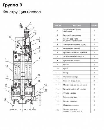Погружной канализационный насос Waterflow WQ группы B 150-12-7.5