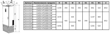 Преобразователь частоты VANDJORD CUE10-4T132B-E-NP 52111021