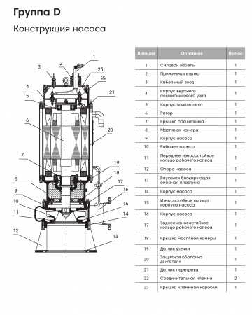 Погружной канализационный насос Waterflow WQ группы D 650-25-90