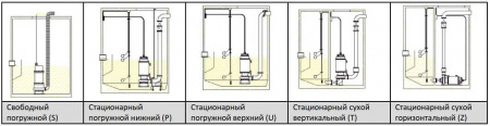 Погружной канализационный насос Waterflow WQ группы A 10-19-1.5