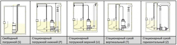Погружной канализационный насос Waterflow WQ группы A 35-28-4
